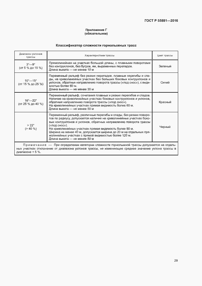 Страница 32 ГОСТ Р 55881-2016