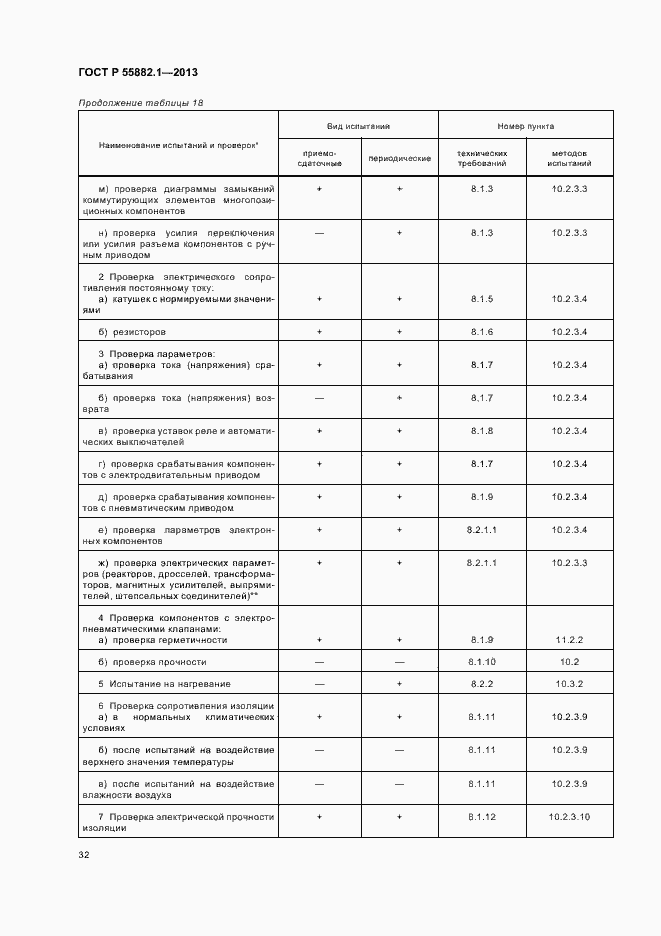 Страница 35 ГОСТ Р 55882.1-2013