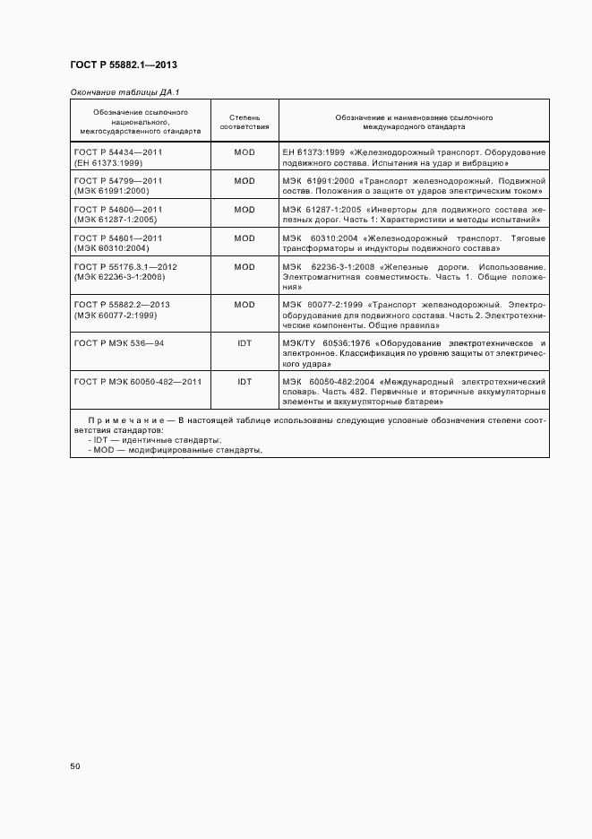 Страница 53 ГОСТ Р 55882.1-2013