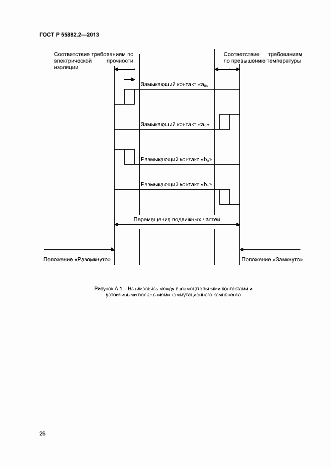Страница 30 ГОСТ Р 55882.2-2013