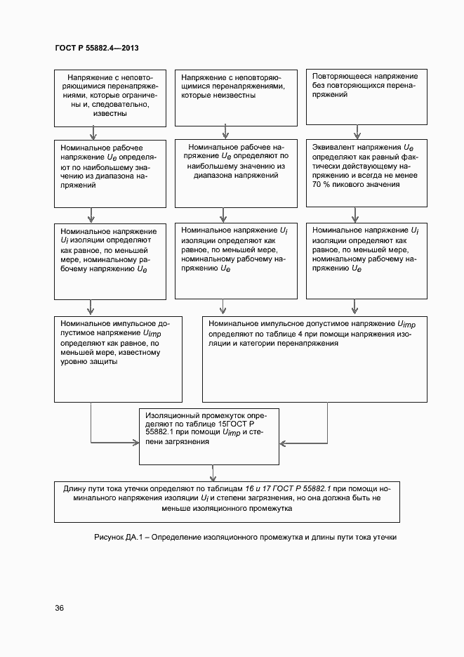 Страница 40 ГОСТ Р 55882.4-2013