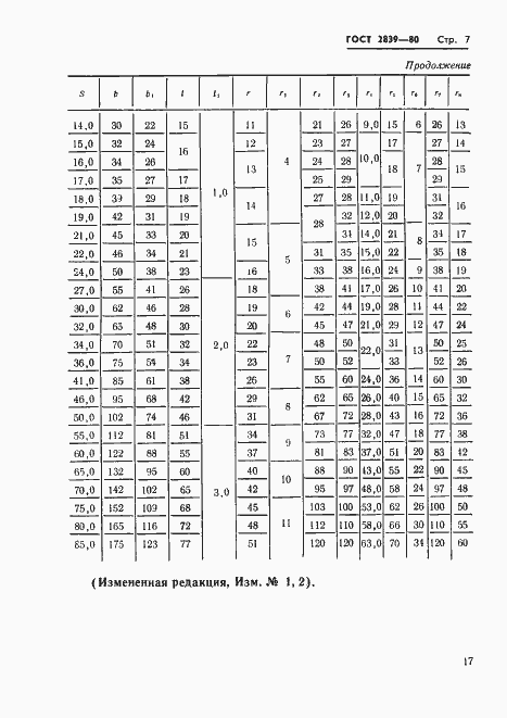 Страница 10 ГОСТ 2839-80