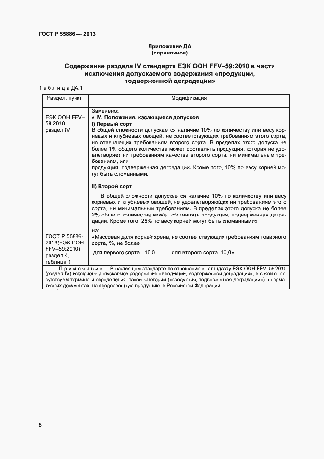 Страница 11 ГОСТ Р 55886-2013