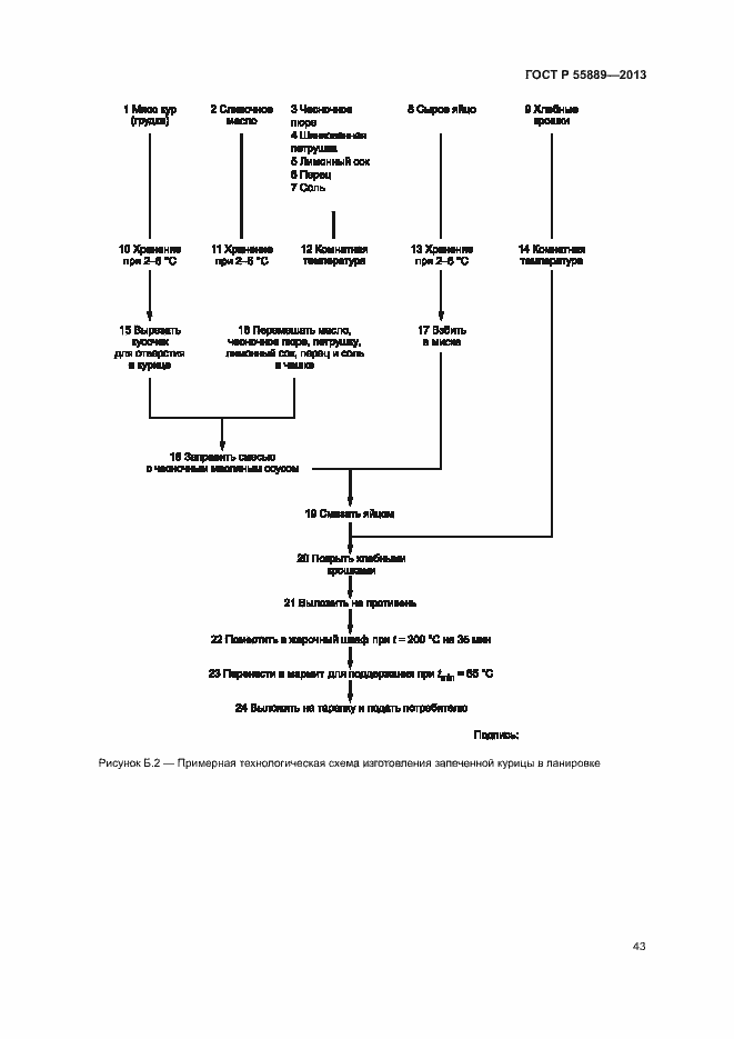 Страница 47 ГОСТ Р 55889-2013