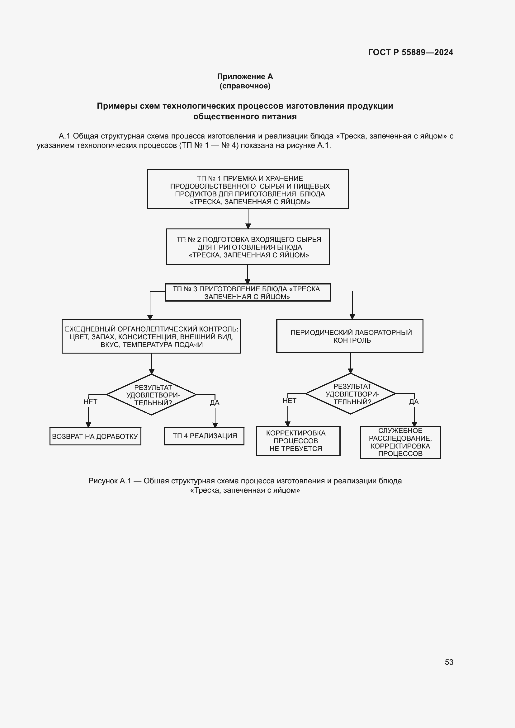 Страница 57 ГОСТ Р 55889-2024