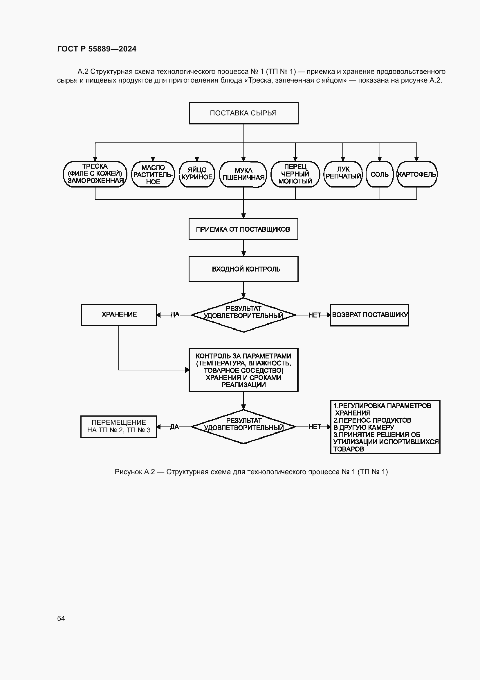 Страница 58 ГОСТ Р 55889-2024