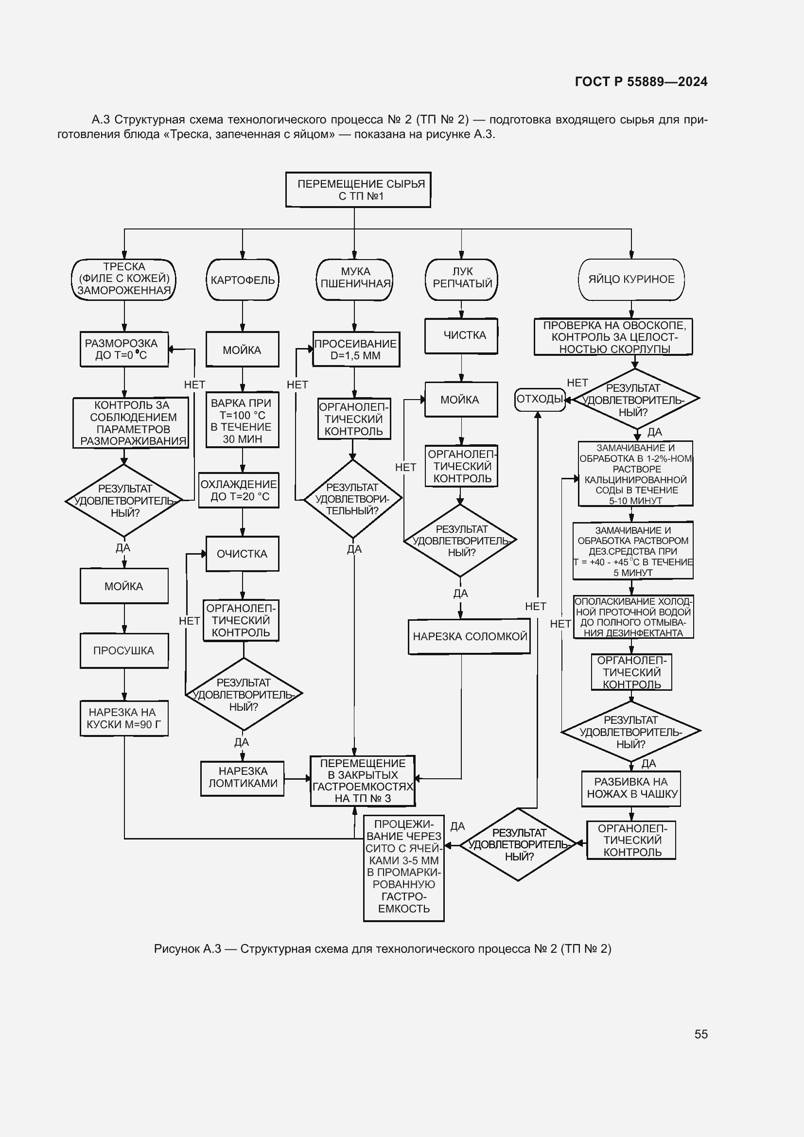 Страница 59 ГОСТ Р 55889-2024