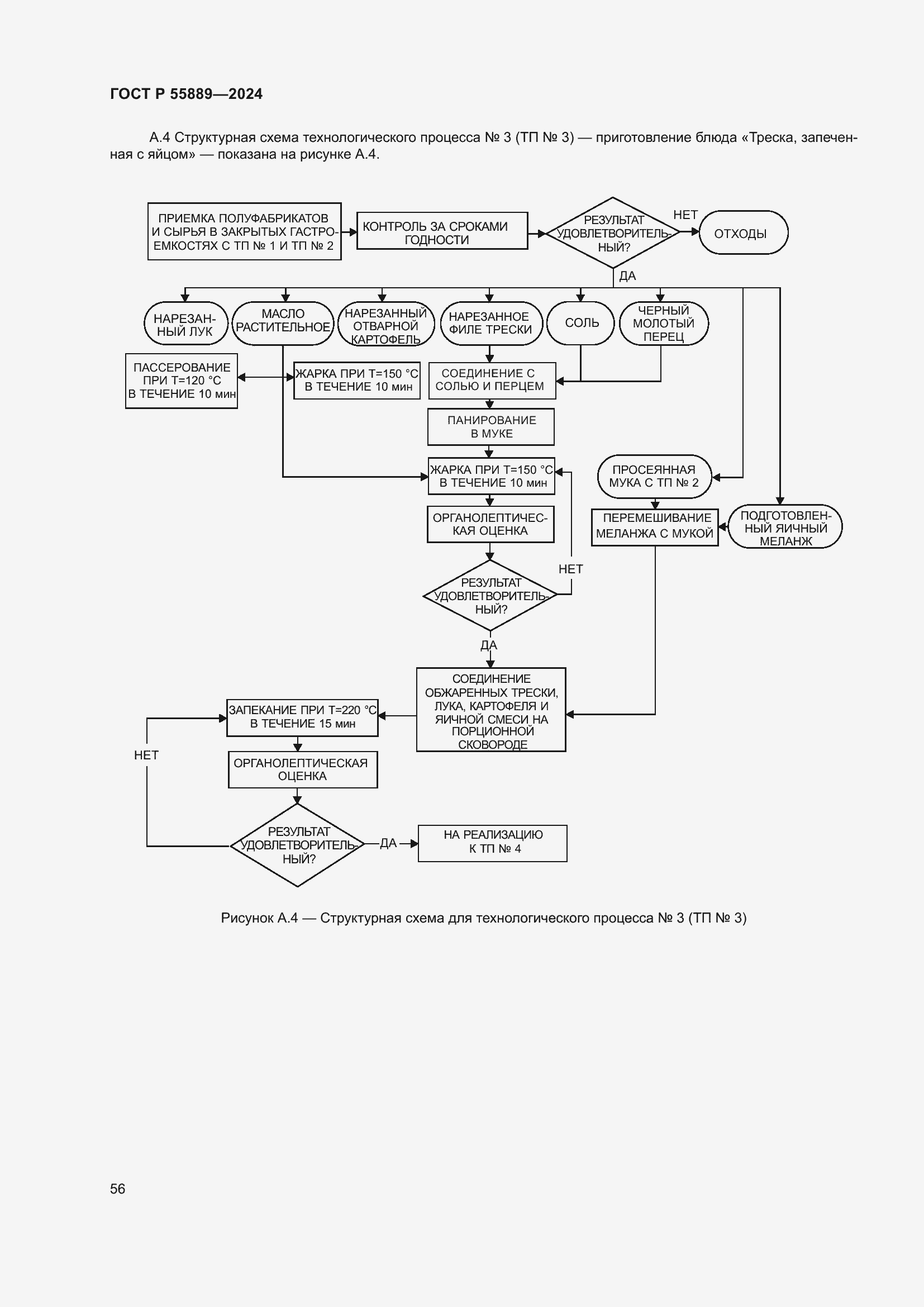 Страница 60 ГОСТ Р 55889-2024