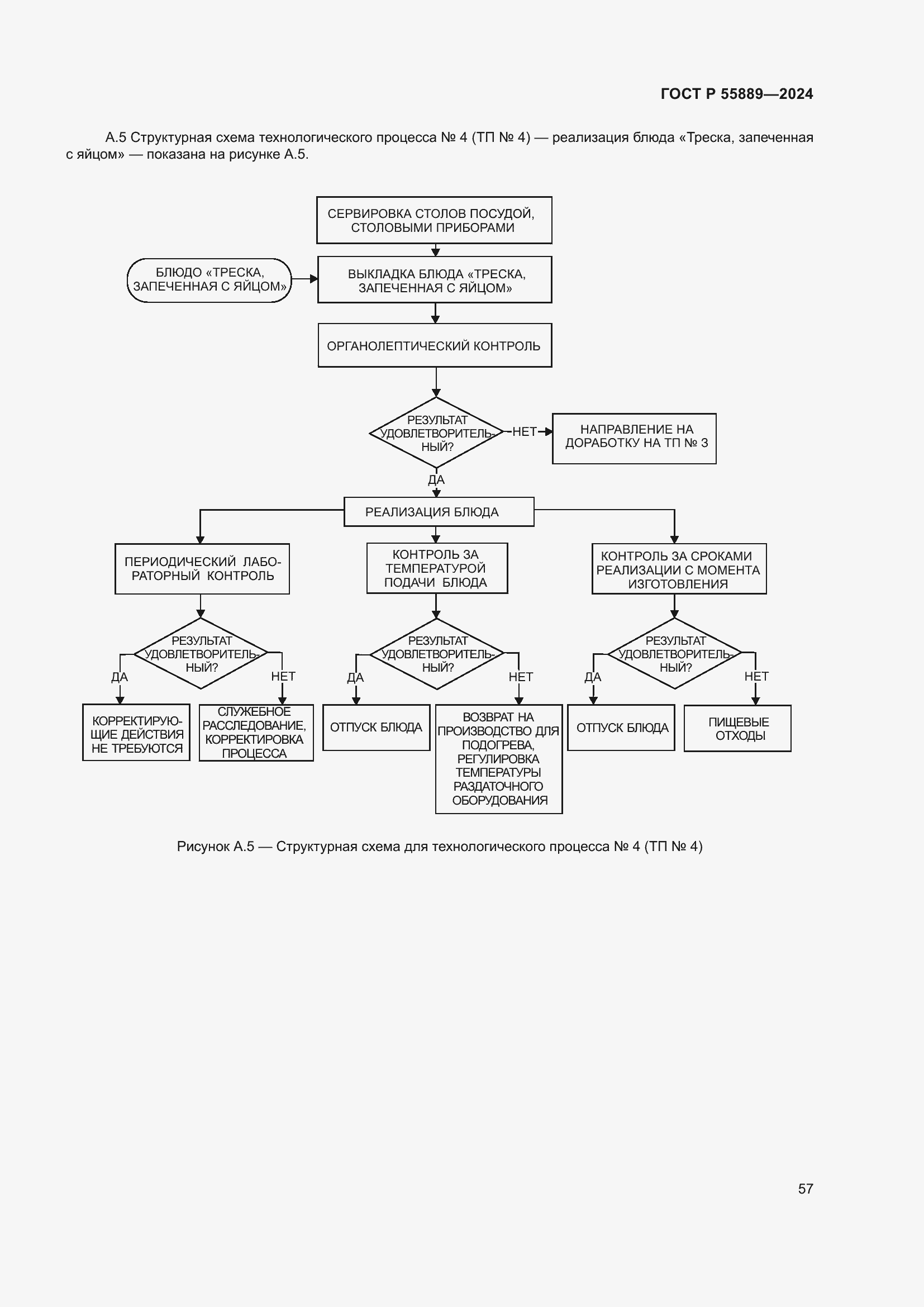 Страница 61 ГОСТ Р 55889-2024