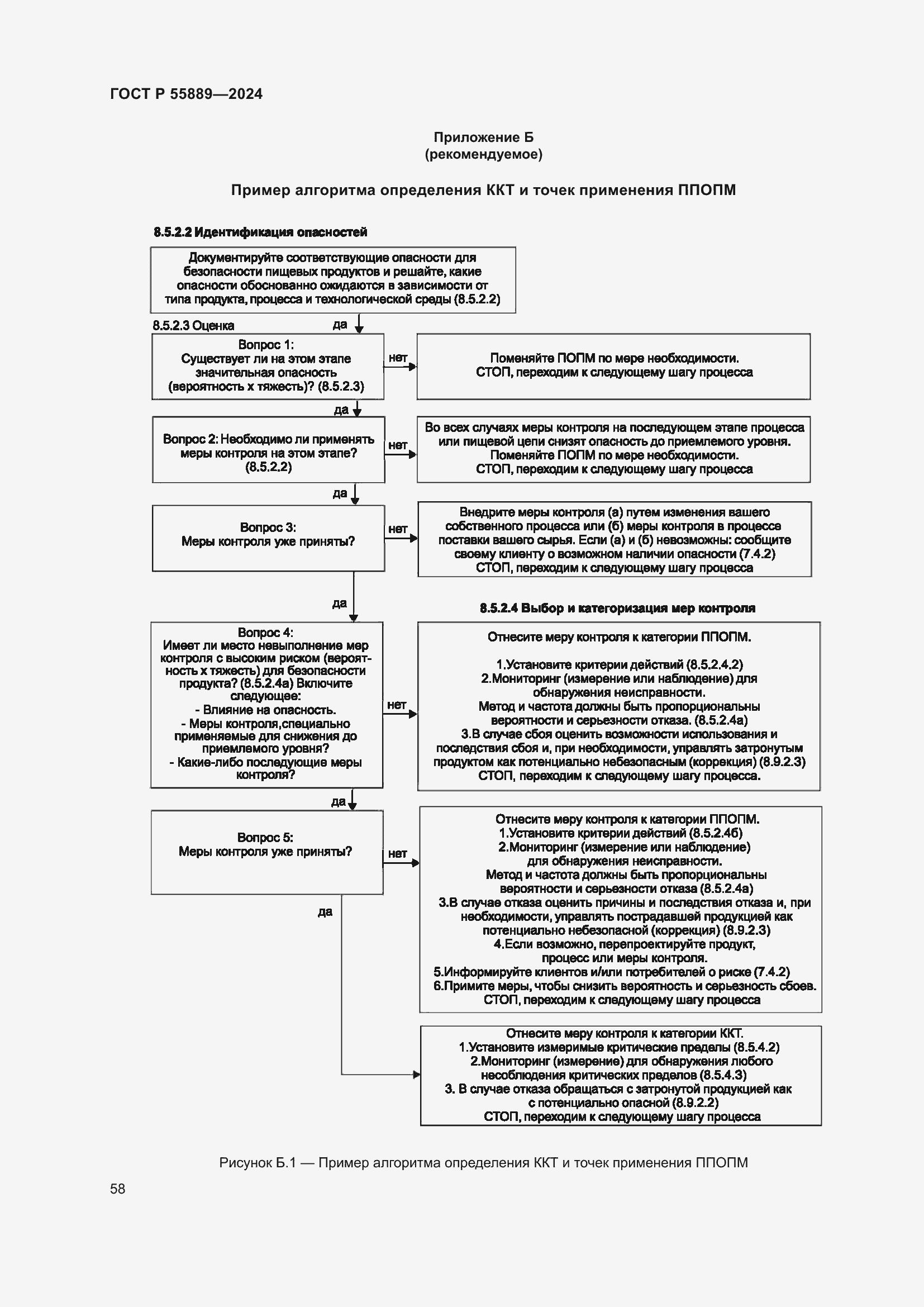 Страница 62 ГОСТ Р 55889-2024