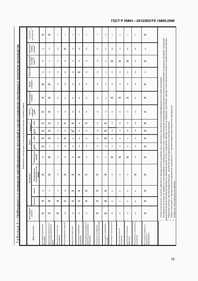 Страница 19 ГОСТ Р 55891-2013
