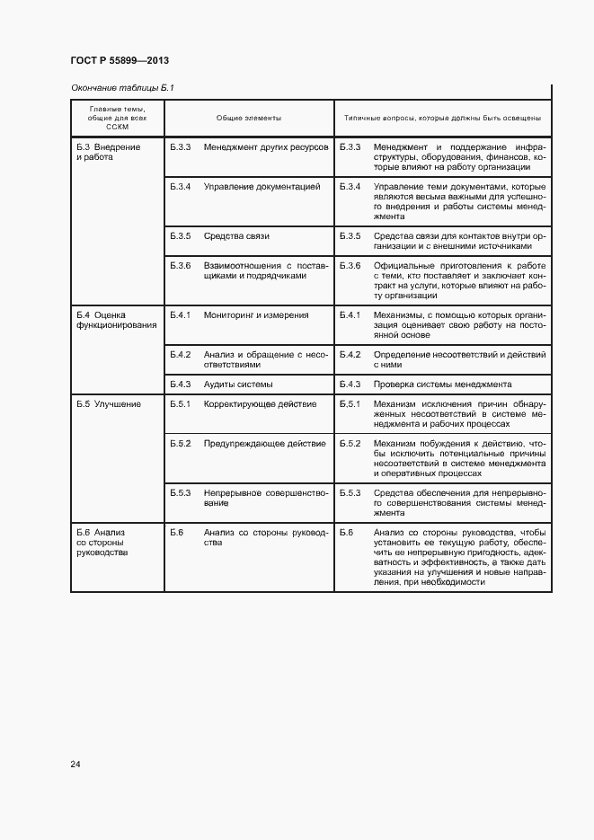 Страница 28 ГОСТ Р 55899-2013