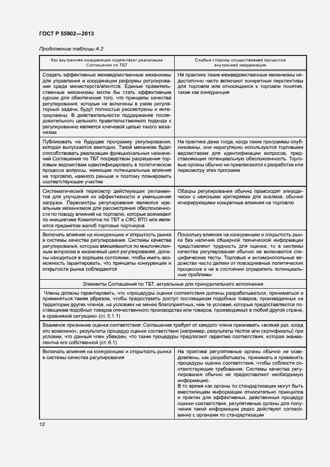 Страница 18 ГОСТ Р 55902-2013