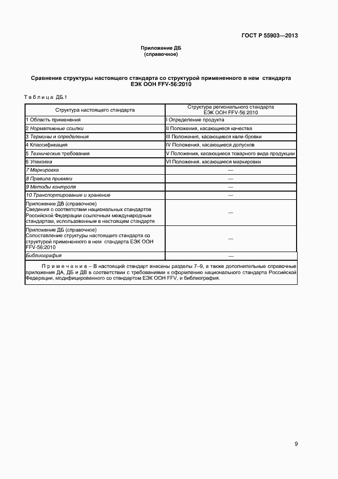Страница 12 ГОСТ Р 55903-2013