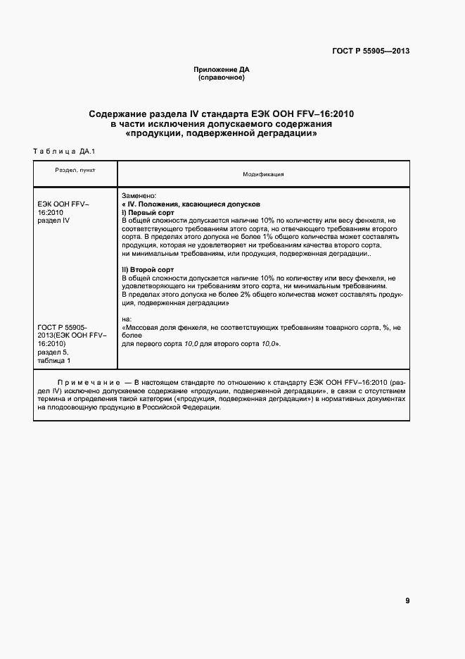 Страница 14 ГОСТ Р 55905-2013