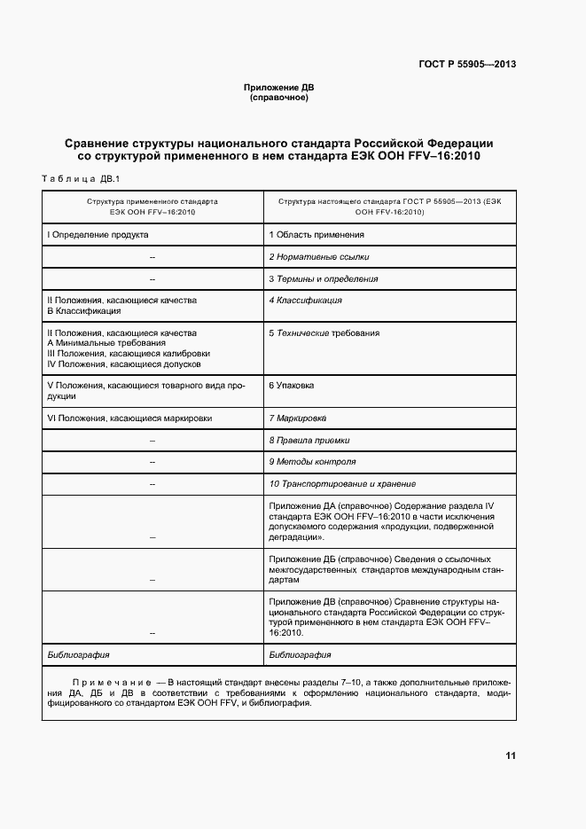 Страница 16 ГОСТ Р 55905-2013