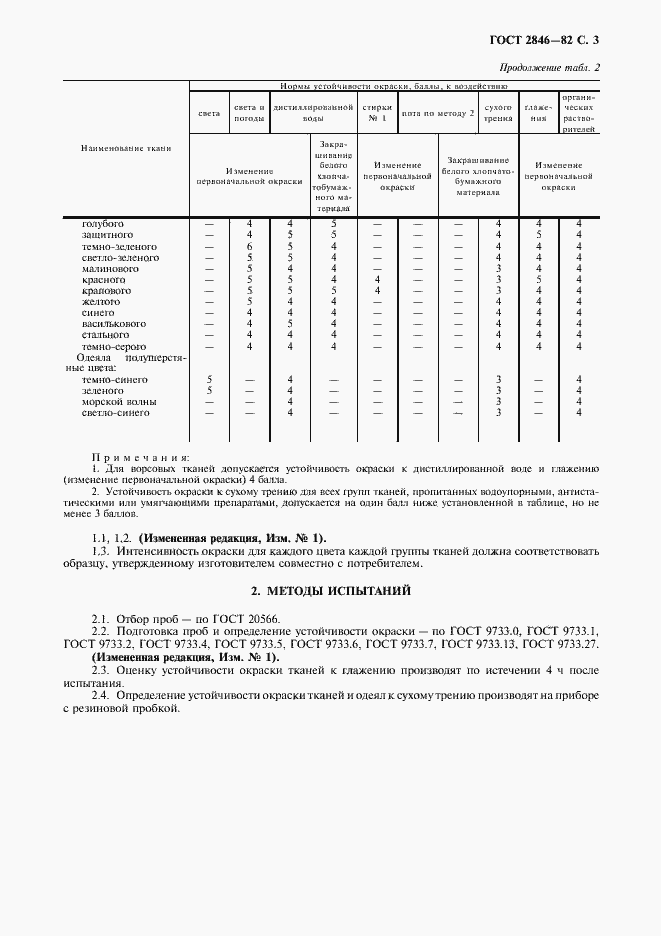 Страница 4 ГОСТ 2846-82