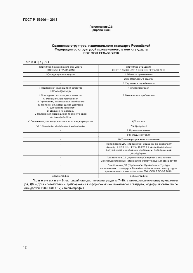 Страница 15 ГОСТ Р 55906-2013