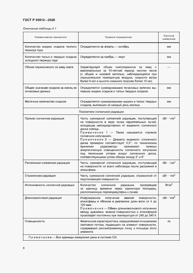 Страница 11 ГОСТ Р 55912-2020