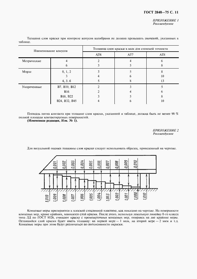 Страница 12 ГОСТ 2848-75