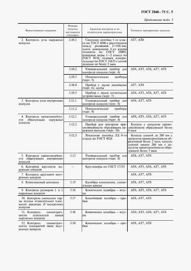Страница 6 ГОСТ 2848-75