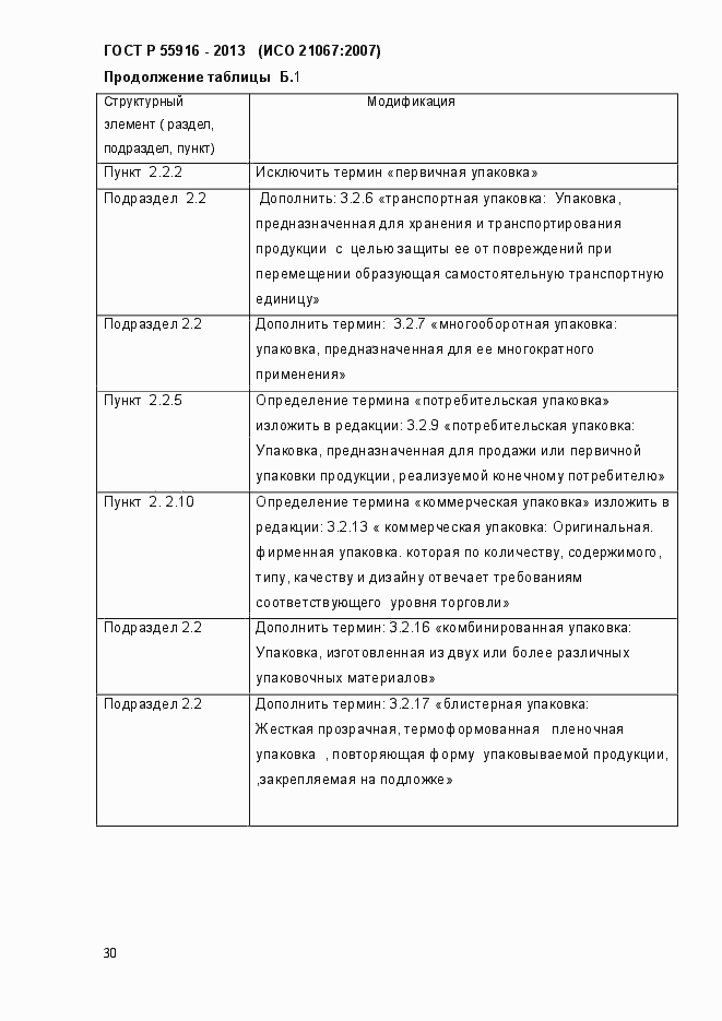 Страница 33 ГОСТ Р 55916-2013