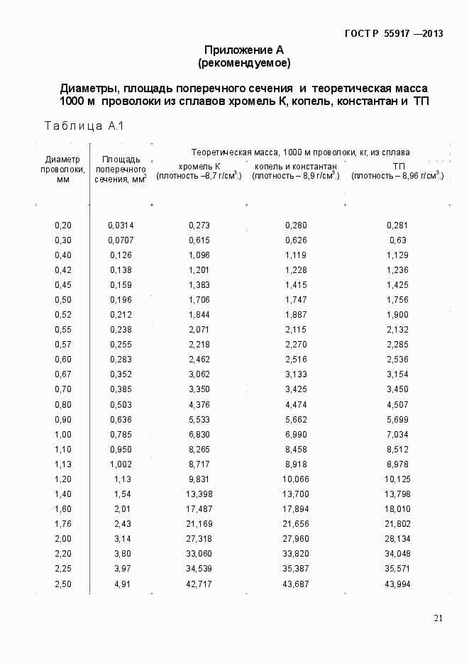 Страница 24 ГОСТ Р 55917-2013