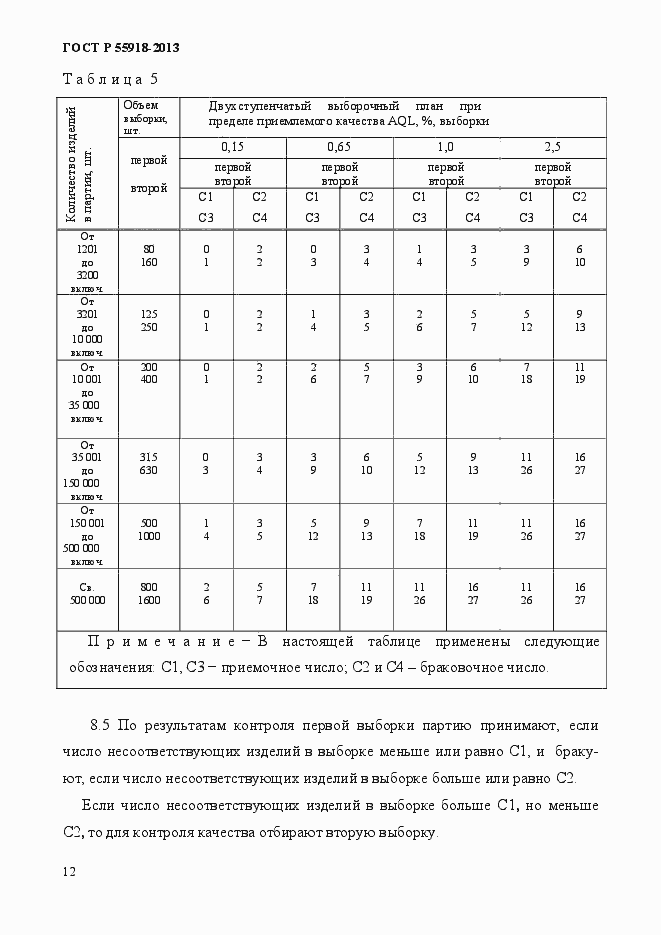 Страница 15 ГОСТ Р 55918-2013