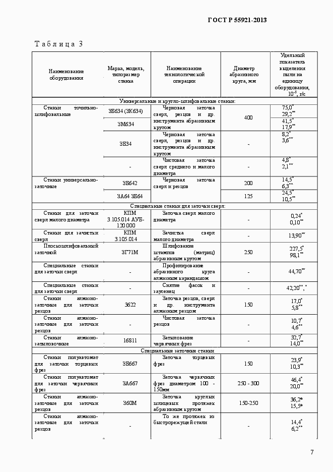 Страница 12 ГОСТ Р 55921-2013