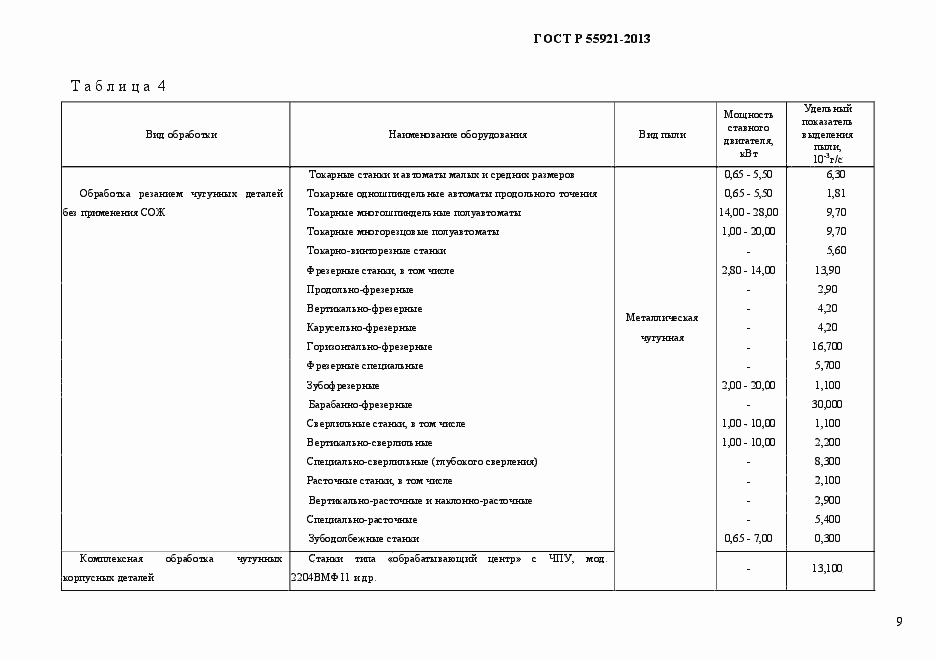 Страница 14 ГОСТ Р 55921-2013