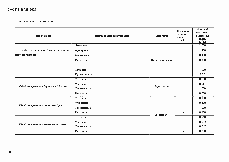 Страница 15 ГОСТ Р 55921-2013