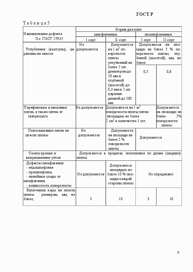 Страница 12 ГОСТ Р 55922-2013