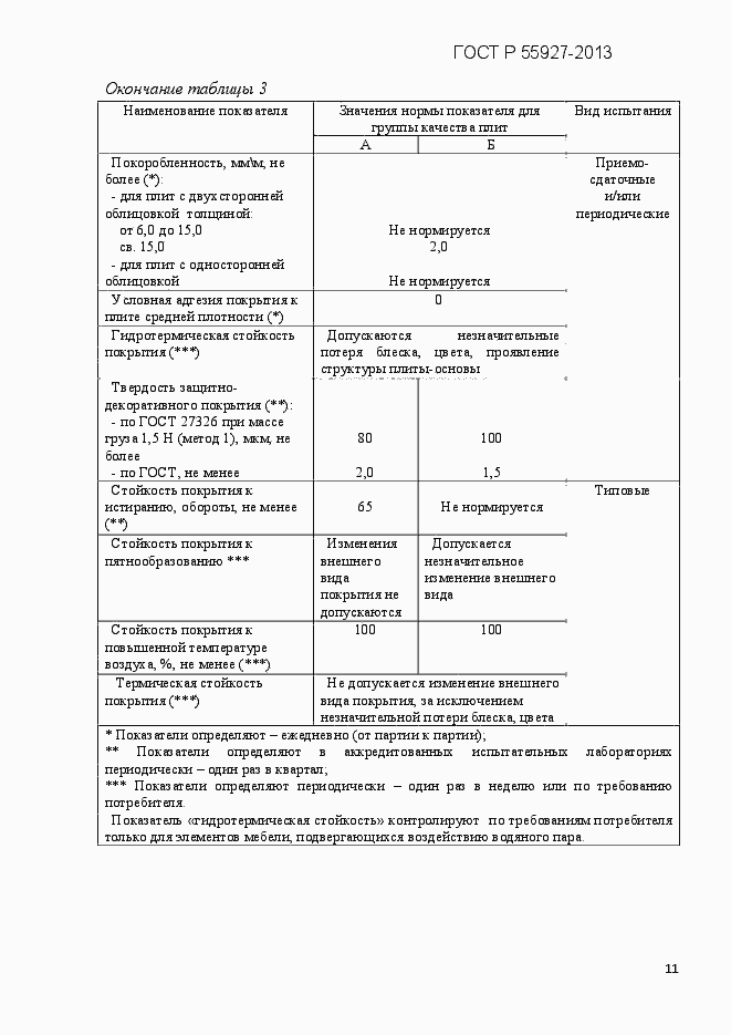 Страница 14 ГОСТ Р 55927-2013