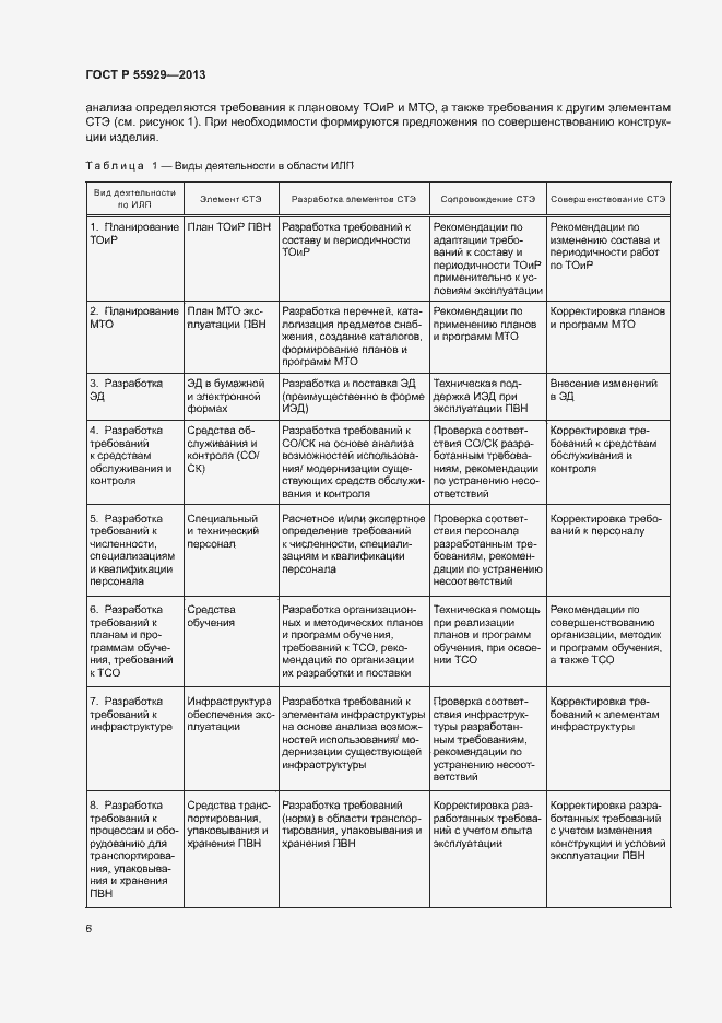 Страница 8 ГОСТ Р 55929-2013