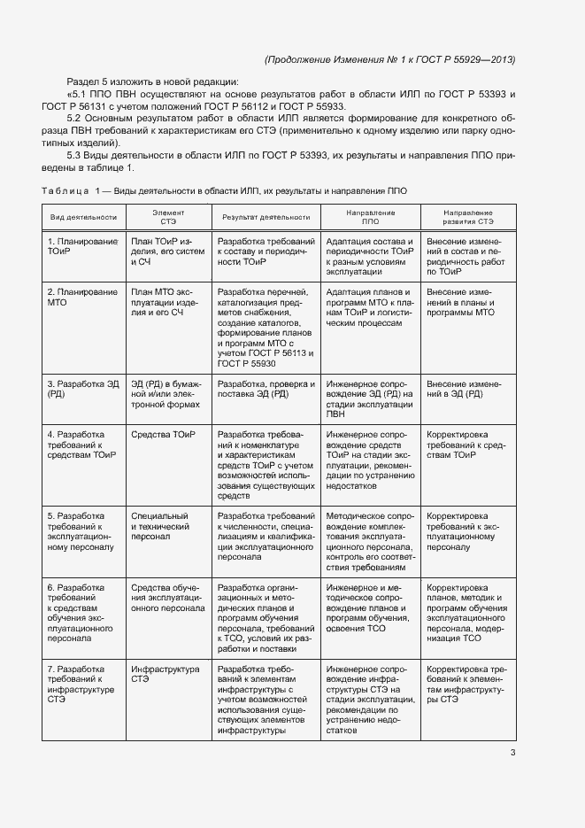 Приложение №1
