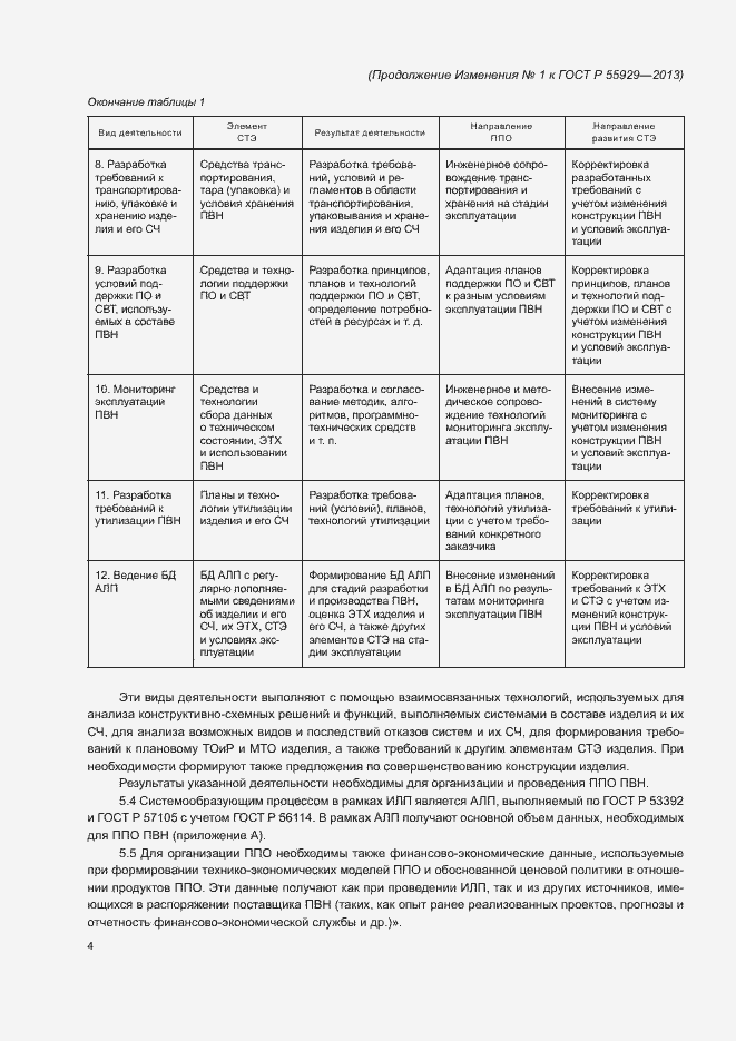 Приложение №1