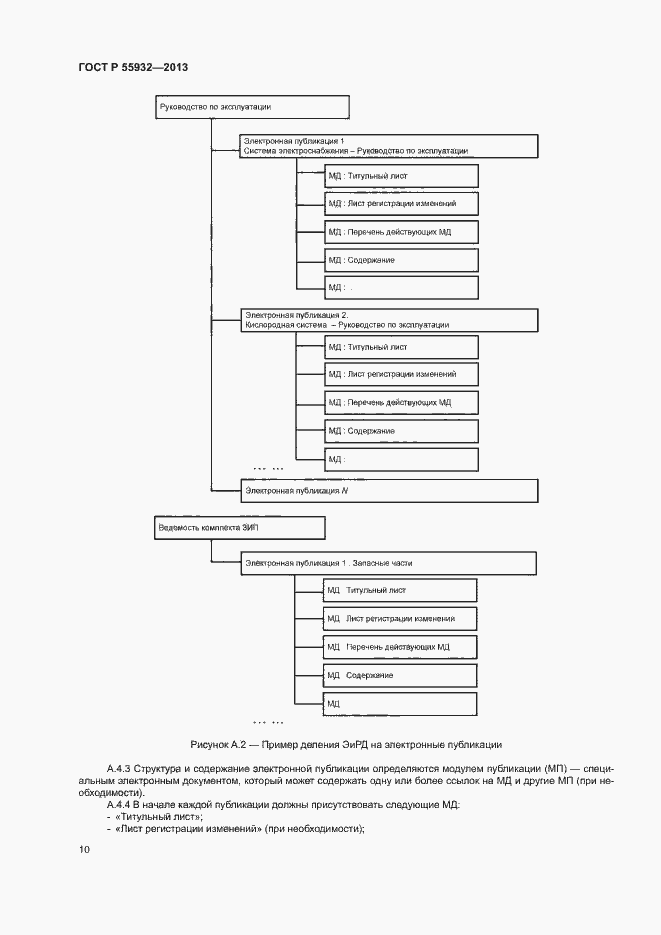 Страница 13 ГОСТ Р 55932-2013
