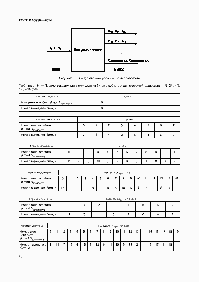 Страница 29 ГОСТ Р 55938-2014
