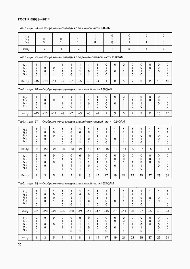 Страница 33 ГОСТ Р 55938-2014