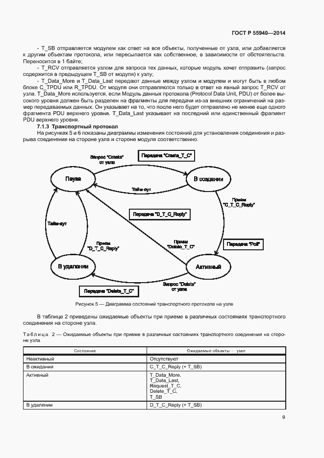 Страница 12 ГОСТ Р 55940-2014