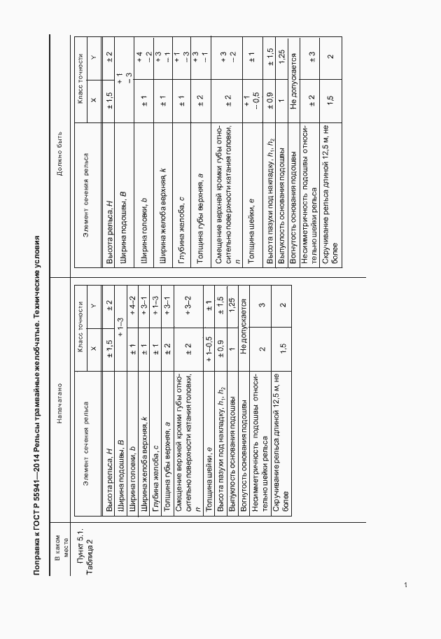 Приложение №1