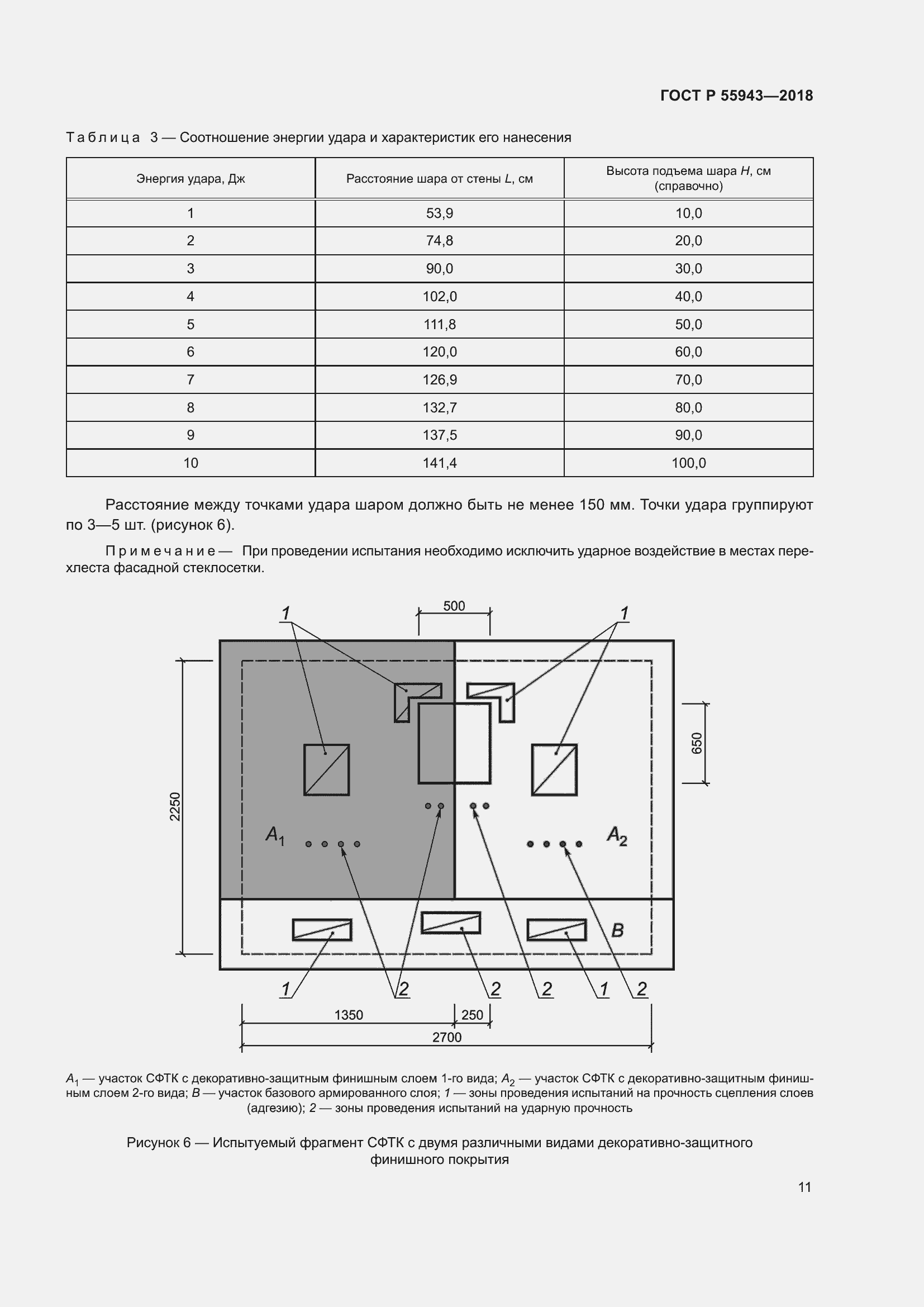 Страница 15 ГОСТ Р 55943-2018
