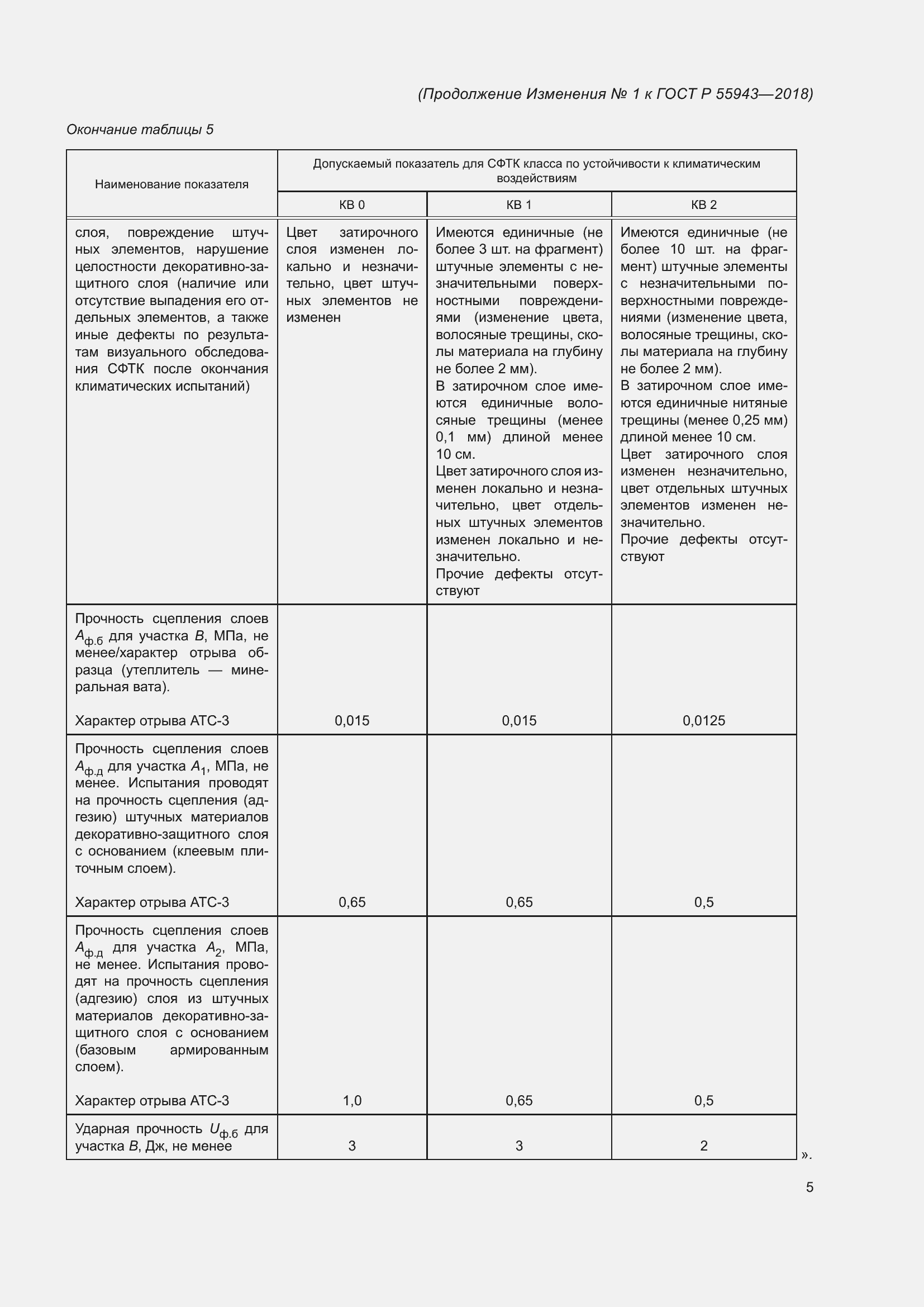 Приложение №1