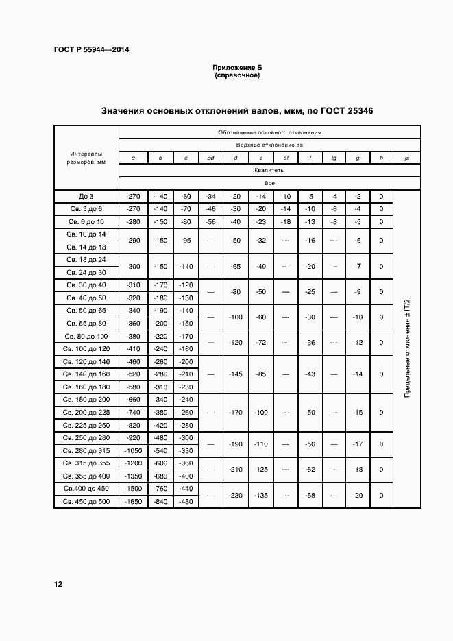 Страница 15 ГОСТ Р 55944-2014