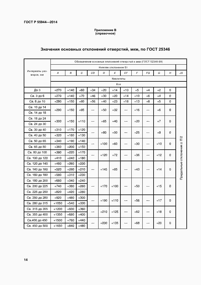 Страница 17 ГОСТ Р 55944-2014