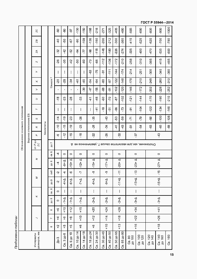 Страница 18 ГОСТ Р 55944-2014