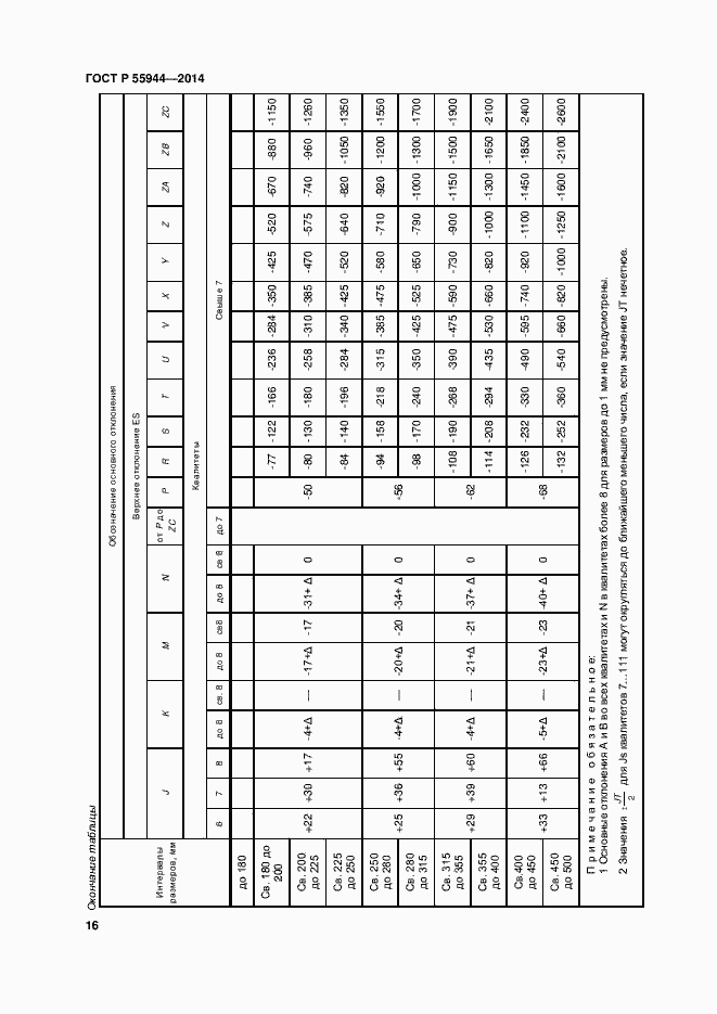 Страница 19 ГОСТ Р 55944-2014