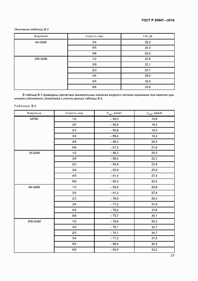 Страница 26 ГОСТ Р 55947-2014