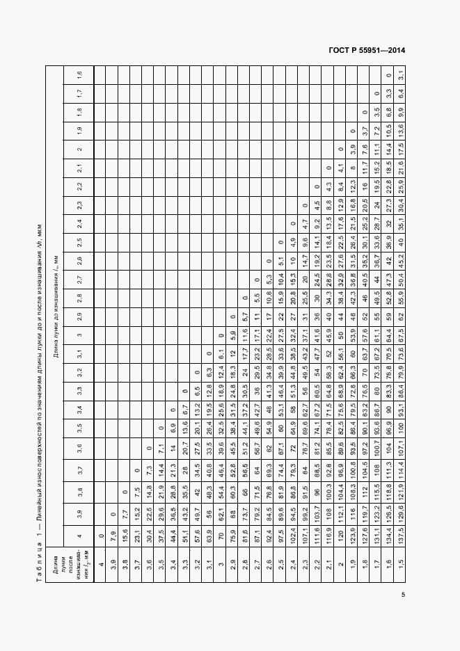 Страница 8 ГОСТ Р 55951-2014