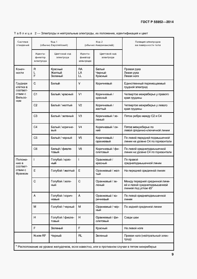 Страница 12 ГОСТ Р 55952-2014